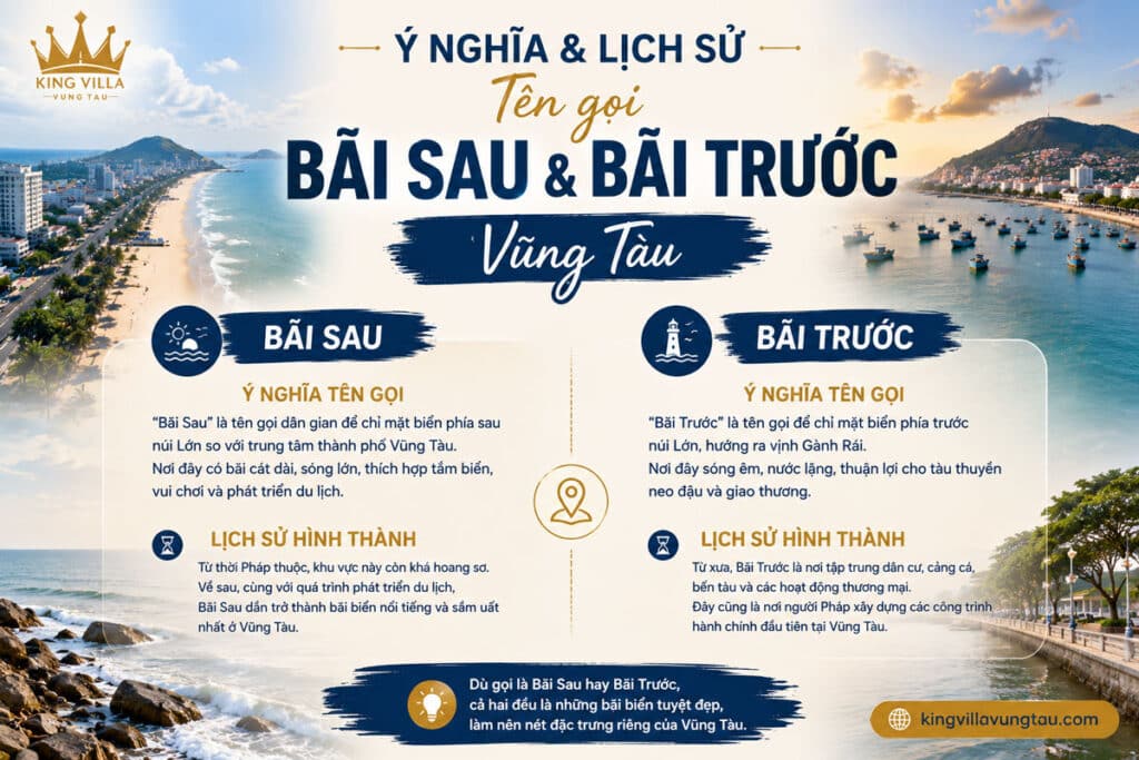 Ý nghĩa và lịch sử tên gọi Bãi Sau và Bãi Trước Vũng Tàu
