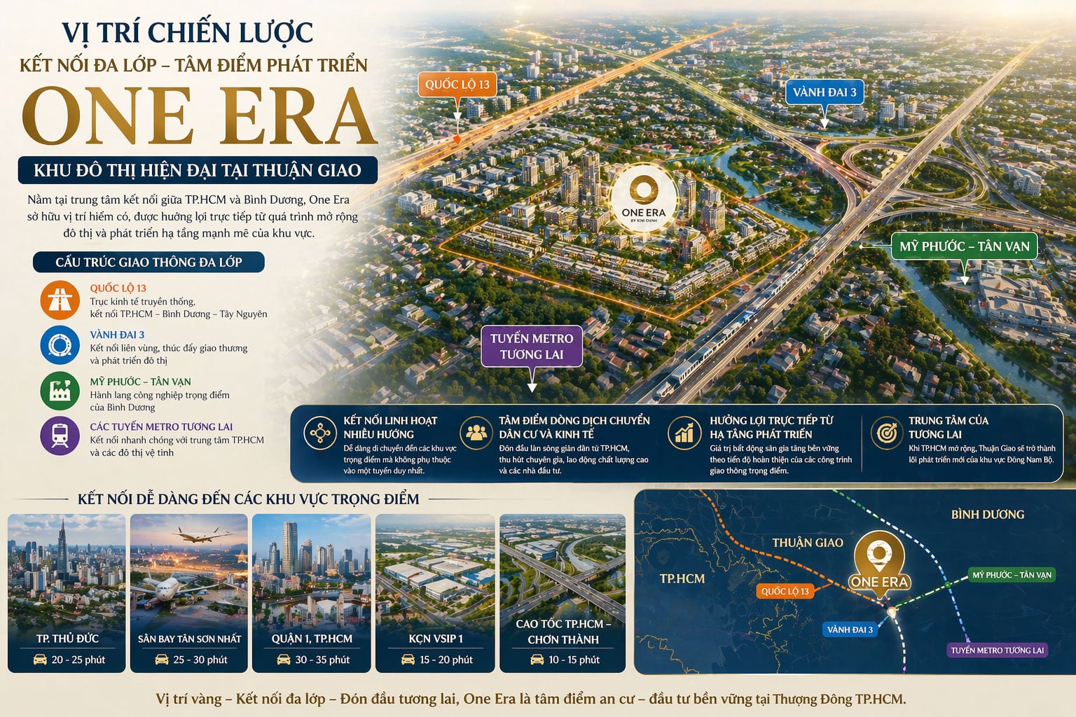 Yếu tố vị trí – nền tảng quyết định giá trị dài hạn