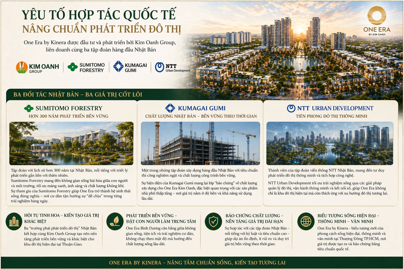 Yếu tố hợp tác quốc tế – nâng chuẩn phát triển đô thị