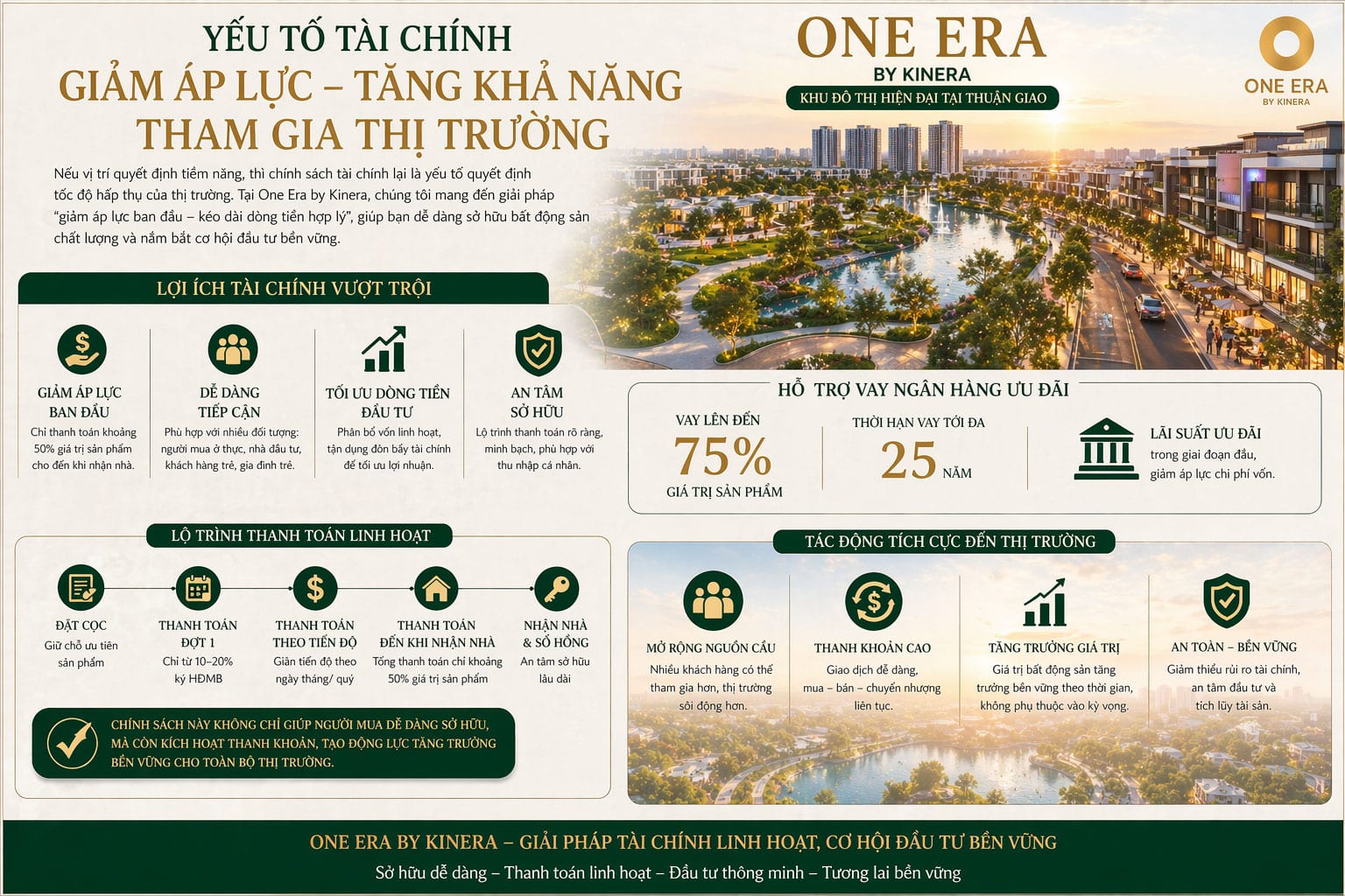 Yếu tố tài chính – giảm áp lực, tăng khả năng tham gia thị trường